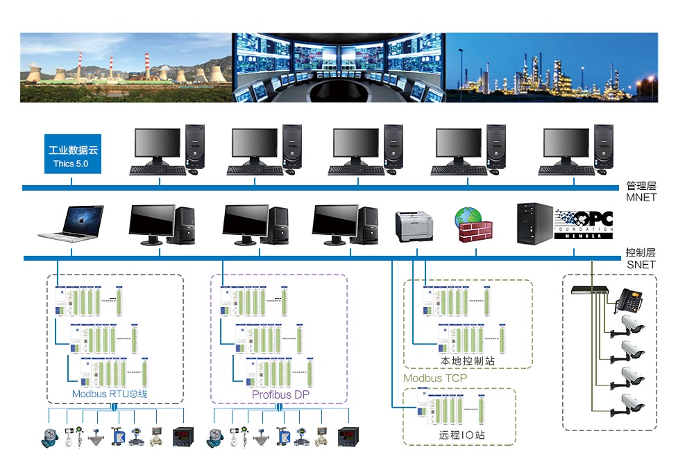 創(chuàng)恒系統(tǒng)總覽