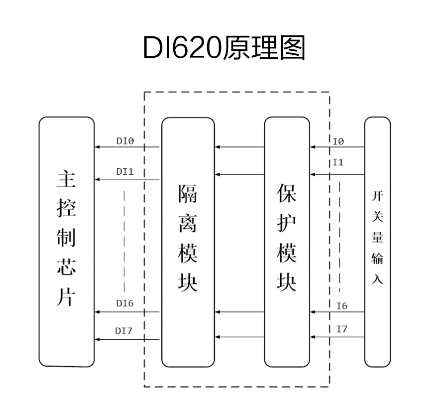 P600系列詳情頁-DI620_r5_c1.jpg